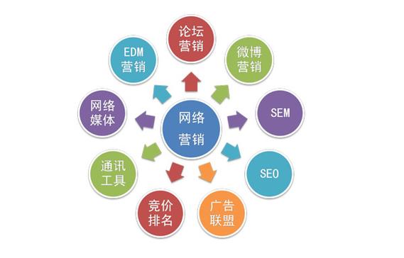 seo营销手腕_seo推广办法有哪些seo推广办法有哪些 SEO关键词 seo营销手腕_seo推广办法有哪些seo推广办法有哪些 seo营销手腕_seo推广办法有哪些seo推广办法有哪些 SEO关键词