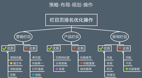 seo栏目构造_网站制作若何的栏目结构会加倍利于SEO优化 网站建设公司 seo栏目构造_网站制作若何的栏目结构会加倍利于SEO优化 seo栏目构造_网站制作若何的栏目结构会加倍利于SEO优化 网站建设公司