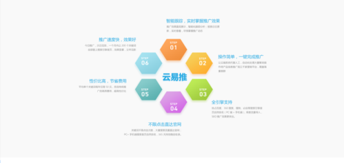 医疗seo技能_医疗行业网站优化SEO技巧和方法 神马SEO 医疗seo技能_医疗行业网站优化SEO技巧和方法 医疗seo技能_医疗行业网站优化SEO技巧和方法 神马SEO