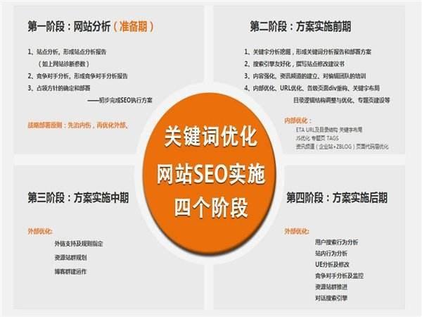 seo导流手段_网站导流指南2个低成本导流策略 seo导流手段_网站导流指南2个低成本导流策略 神马SEO