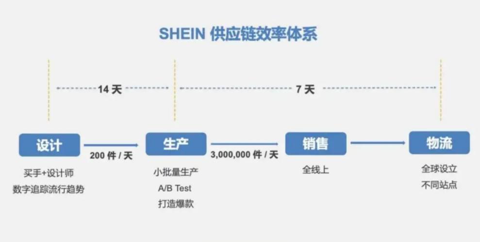 虎门seo博客_揭秘SHEIN供应链打爆快时尚巨擘的魔法如今能打赢Temu吗 虎门seo博客_揭秘SHEIN供应链打爆快时尚巨擘的魔法如今能打赢Temu吗 神马SEO