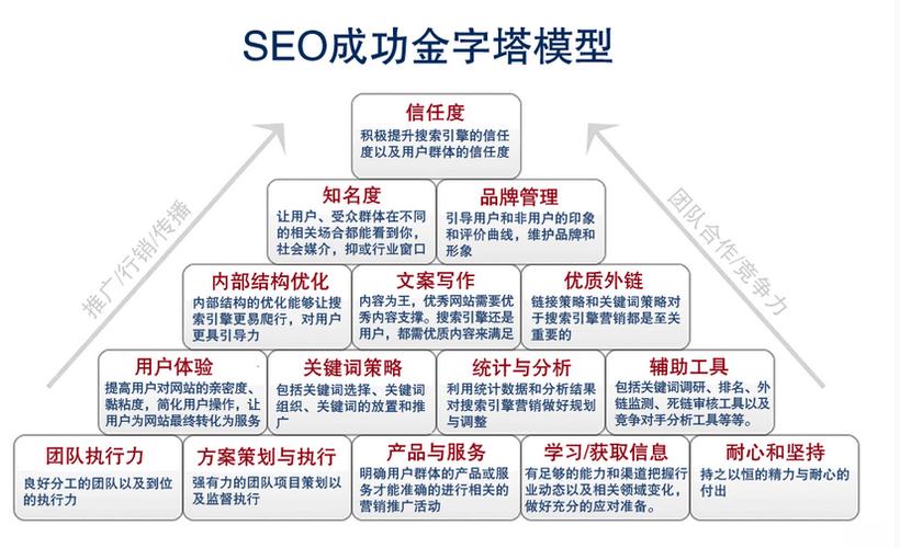 seo技巧要点_周振兴进修SEO必备的7个技能 搜狗SEO seo技巧要点_周振兴进修SEO必备的7个技能 seo技巧要点_周振兴进修SEO必备的7个技能 搜狗SEO