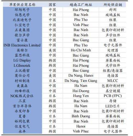 北宁网站seo_科林研发因美国出口限制转向越南寻求营业机遇 百度SEO 北宁网站seo_科林研发因美国出口限制转向越南寻求营业机遇 北宁网站seo_科林研发因美国出口限制转向越南寻求营业机遇 百度SEO