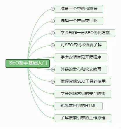seo建站规矩_新手建站一定要理解SEO规则 必应SEO seo建站规矩_新手建站一定要理解SEO规则 seo建站规矩_新手建站一定要理解SEO规则 必应SEO