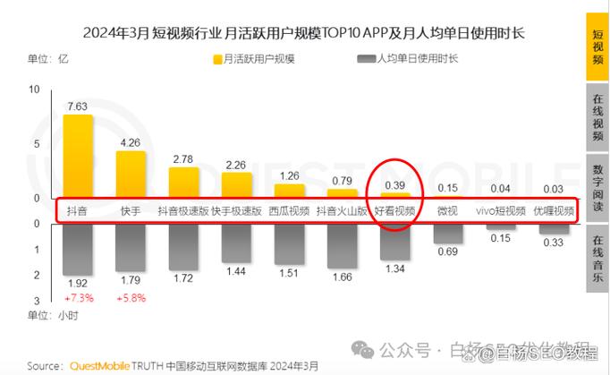 seo查询市场_2020年全球搜索引擎市场份额和全球排名分析 百度SEO seo查询市场_2020年全球搜索引擎市场份额和全球排名分析 seo查询市场_2020年全球搜索引擎市场份额和全球排名分析 百度SEO