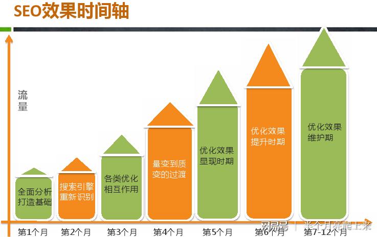 生态seo培训_敲黑板当前生态情形下若何学好SEO 必应SEO 生态seo培训_敲黑板当前生态情形下若何学好SEO 生态seo培训_敲黑板当前生态情形下若何学好SEO 必应SEO
