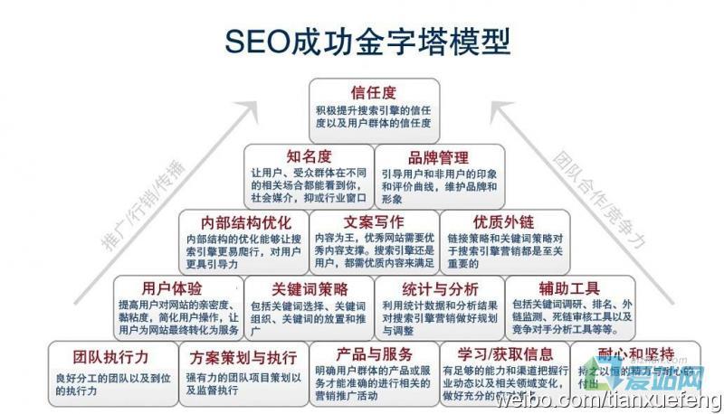 外贸seo内容_什么是外贸SEO 网站建设公司 外贸seo内容_什么是外贸SEO 外贸seo内容_什么是外贸SEO 网站建设公司