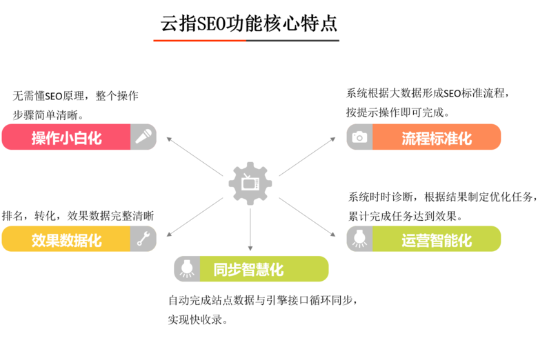 seo体系局限_颠覆传统建站系统SEO局限 seo体系局限_颠覆传统建站系统SEO局限 网站建设公司
