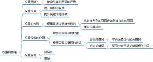 长河seo优化_SEO优化公司浅析网站首页比较于通俗页面权重高的原因 长河seo优化_SEO优化公司浅析网站首页比较于通俗页面权重高的原因 网站建设公司