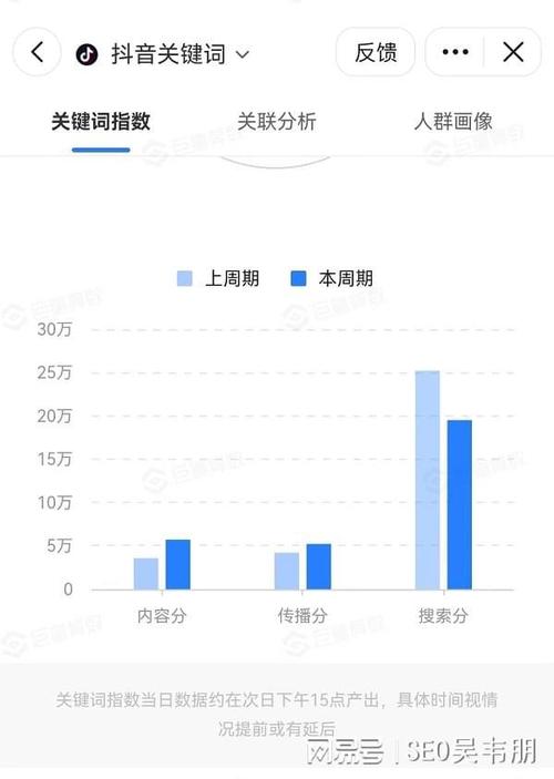 最新推举seo_吴韦朋抖音SEO之算法推荐核心数据攻略提升视频排绅士量 百度SEO 最新推举seo_吴韦朋抖音SEO之算法推荐核心数据攻略提升视频排绅士量 最新推举seo_吴韦朋抖音SEO之算法推荐核心数据攻略提升视频排绅士量 百度SEO