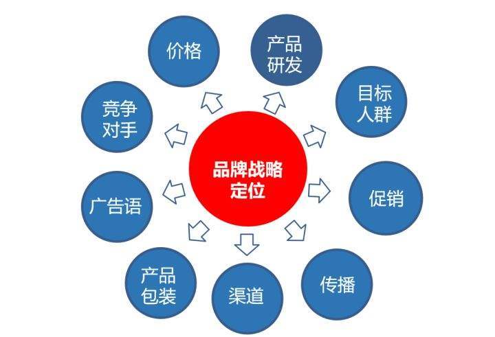 升天seo计划_品牌培植为什么是企业收集营销的一把刃剑呢 百度SEO 升天seo计划_品牌培植为什么是企业收集营销的一把刃剑呢 升天seo计划_品牌培植为什么是企业收集营销的一把刃剑呢 百度SEO