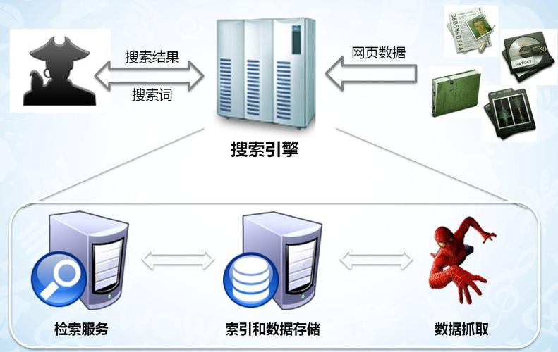 白话论述seo_白杨爬虫是什么白话说说SEO好同伙爬虫你真的理解吗 必应SEO 白话论述seo_白杨爬虫是什么白话说说SEO好同伙爬虫你真的理解吗 白话论述seo_白杨爬虫是什么白话说说SEO好同伙爬虫你真的理解吗 必应SEO