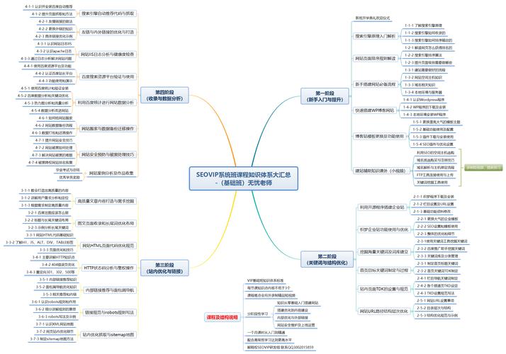 技巧seo指点_2020年技能SEO最终指导上 技巧seo指点_2020年技能SEO最终指导上 SEO关键词