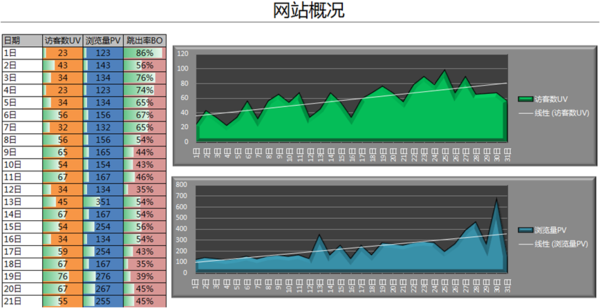 简略单纯seo统计_2016简单纯真专业SEO申报百度统计版 简略单纯seo统计_2016简单纯真专业SEO申报百度统计版 网站建设公司