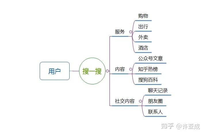 seo手段详解_微信SEO是什么微信SEO实战方法总结 搜狗SEO seo手段详解_微信SEO是什么微信SEO实战方法总结 seo手段详解_微信SEO是什么微信SEO实战方法总结 搜狗SEO