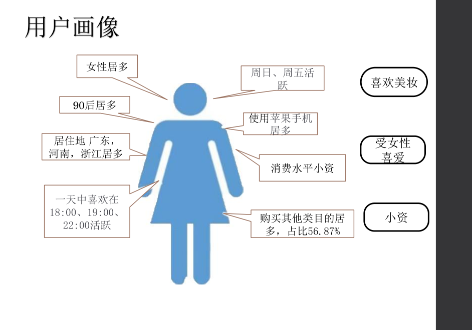 seo用户画像_用数据驱动8步构建用户画像 SEO关键词 seo用户画像_用数据驱动8步构建用户画像 seo用户画像_用数据驱动8步构建用户画像 SEO关键词