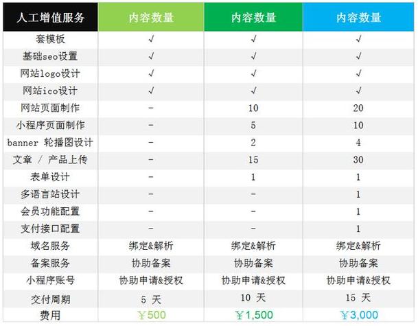 低价建站seo_推荐6款免费低价的建站对象 搜狗SEO 低价建站seo_推荐6款免费低价的建站对象 低价建站seo_推荐6款免费低价的建站对象 搜狗SEO