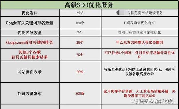 国际物流seo_国际物流公司网站若何做Google谷歌SEO优化关键字排名 国际物流seo_国际物流公司网站若何做Google谷歌SEO优化关键字排名 百度SEO