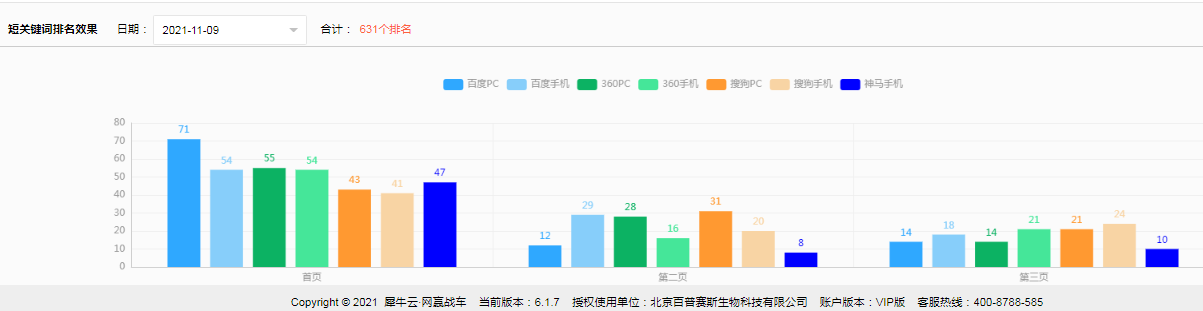 东莞seo犀牛_犀牛云网赢战车老生常谈的人工智能为何是SEO行业救星 搜狗SEO 东莞seo犀牛_犀牛云网赢战车老生常谈的人工智能为何是SEO行业救星 东莞seo犀牛_犀牛云网赢战车老生常谈的人工智能为何是SEO行业救星 搜狗SEO