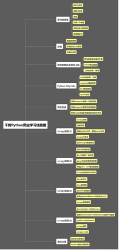 seo爬虫分类_伊思诺SEO做事必须要知道的收集爬虫分类 神马SEO seo爬虫分类_伊思诺SEO做事必须要知道的收集爬虫分类 seo爬虫分类_伊思诺SEO做事必须要知道的收集爬虫分类 神马SEO