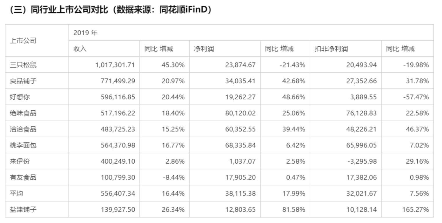 盐津seo排名_一包五毛钱的辣条现在却值700亿辣条也是高富帅 网站建设公司 盐津seo排名_一包五毛钱的辣条现在却值700亿辣条也是高富帅 盐津seo排名_一包五毛钱的辣条现在却值700亿辣条也是高富帅 网站建设公司