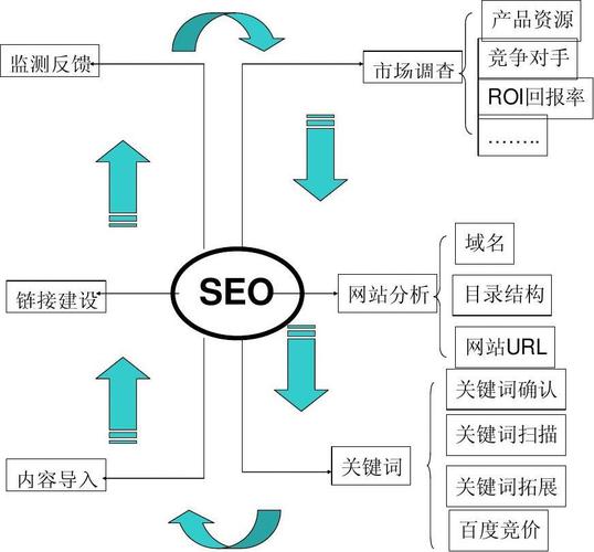 怎么seo办事_SEO网站优化的步骤和技巧有哪些 百度SEO 怎么seo办事_SEO网站优化的步骤和技巧有哪些 怎么seo办事_SEO网站优化的步骤和技巧有哪些 百度SEO