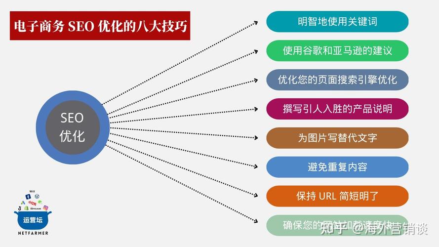 电子seo教程_我若何为电子商务网站进行 SEO 网站建设公司 电子seo教程_我若何为电子商务网站进行 SEO 电子seo教程_我若何为电子商务网站进行 SEO 网站建设公司