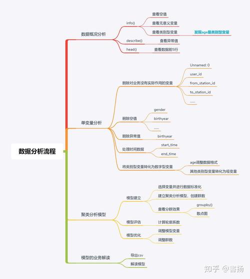 seo剖析用户_4个步骤实现聚类分析法分析用户 搜狗SEO seo剖析用户_4个步骤实现聚类分析法分析用户 seo剖析用户_4个步骤实现聚类分析法分析用户 搜狗SEO