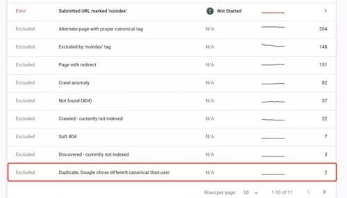 网站跳转seo_seo关于重复页面的具体介绍及解决筹划 SEO关键词 网站跳转seo_seo关于重复页面的具体介绍及解决筹划 网站跳转seo_seo关于重复页面的具体介绍及解决筹划 SEO关键词