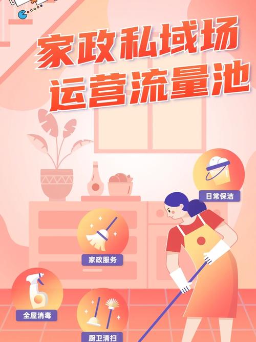 家政行业seo_家政公司若何玩转私域运营 搜狗SEO 家政行业seo_家政公司若何玩转私域运营 家政行业seo_家政公司若何玩转私域运营 搜狗SEO