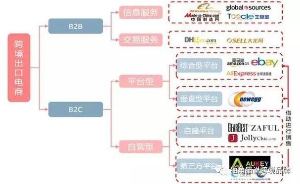 莆田雅虎seo_万字长文中国跨境电商二十年 必应SEO 莆田雅虎seo_万字长文中国跨境电商二十年 莆田雅虎seo_万字长文中国跨境电商二十年 必应SEO