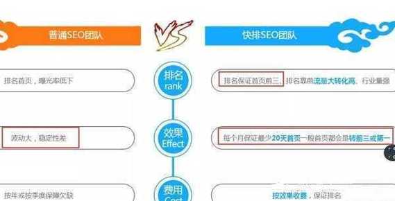 seo若何快速_揭秘百度SEO排名6种快速引流方法 必应SEO seo若何快速_揭秘百度SEO排名6种快速引流方法 seo若何快速_揭秘百度SEO排名6种快速引流方法 必应SEO