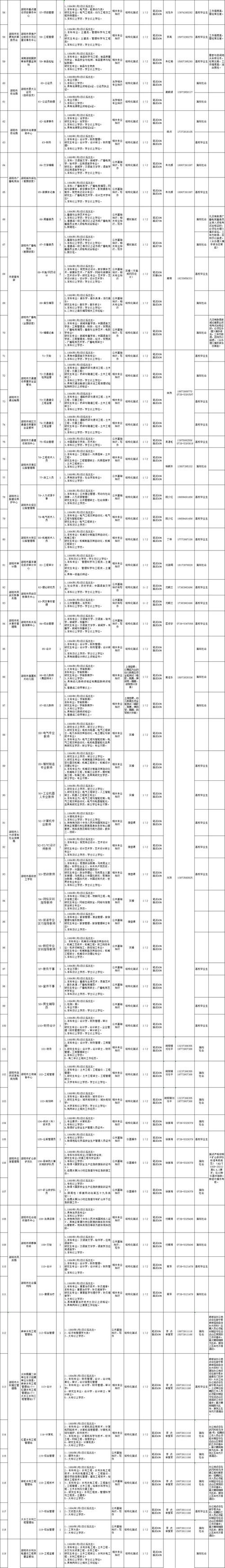seo查询av_美兰团委一手招聘 五指山市2019年公开招聘事业单位工作人员通知书记1号 神马SEO seo查询av_美兰团委一手招聘 五指山市2019年公开招聘事业单位工作人员通知书记1号 seo查询av_美兰团委一手招聘 五指山市2019年公开招聘事业单位工作人员通知书记1号 神马SEO