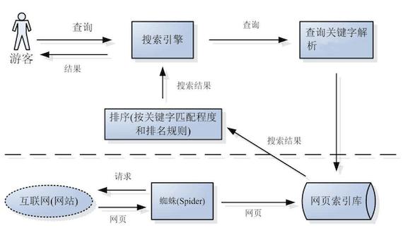谷歌seo远景_谷歌SEO的前景怎么样谷歌SEO还值得进修吗 必应SEO 谷歌seo远景_谷歌SEO的前景怎么样谷歌SEO还值得进修吗 谷歌seo远景_谷歌SEO的前景怎么样谷歌SEO还值得进修吗 必应SEO