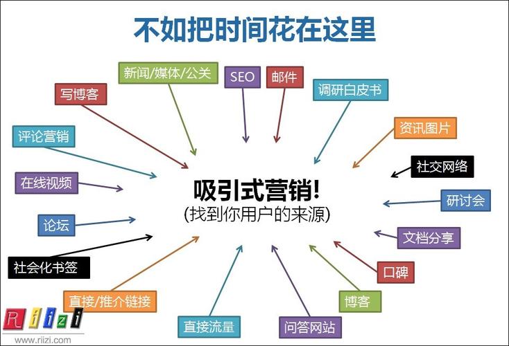 初期网站seo_网站11个月到权重4的白帽seo之路 初期网站seo_网站11个月到权重4的白帽seo之路 网站建设公司
