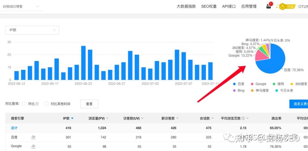 全国若干seo_中国网站数量竟然比2022年多了10000个 搜狗SEO 全国若干seo_中国网站数量竟然比2022年多了10000个 全国若干seo_中国网站数量竟然比2022年多了10000个 搜狗SEO