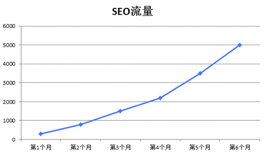 seo开眼数据_从SEO到流量增长用户增长进修窍门在于开眼复制到贯通 SEO关键词 seo开眼数据_从SEO到流量增长用户增长进修窍门在于开眼复制到贯通 seo开眼数据_从SEO到流量增长用户增长进修窍门在于开眼复制到贯通 SEO关键词