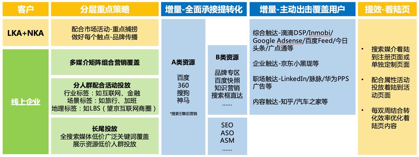 东兴seo矩阵_To B风口若何用内容获客 搜狗SEO 东兴seo矩阵_To B风口若何用内容获客 东兴seo矩阵_To B风口若何用内容获客 搜狗SEO