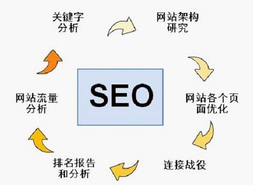 seo初期问题_学SEO前期要思虑的问题 seo初期问题_学SEO前期要思虑的问题 SEO关键词