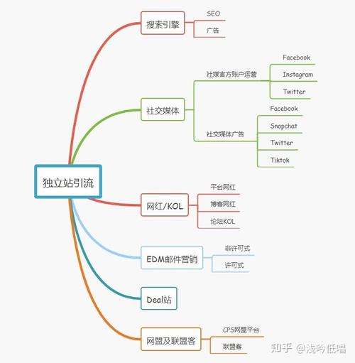 斑马seo推广_Shopify自力站运营技巧Shopify推广引流办法 网站建设公司 斑马seo推广_Shopify自力站运营技巧Shopify推广引流办法 斑马seo推广_Shopify自力站运营技巧Shopify推广引流办法 网站建设公司