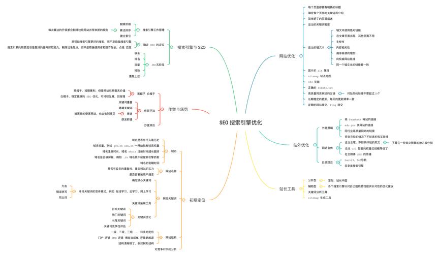 seo发卖思维_SEO的营销思维 神马SEO seo发卖思维_SEO的营销思维 seo发卖思维_SEO的营销思维 神马SEO