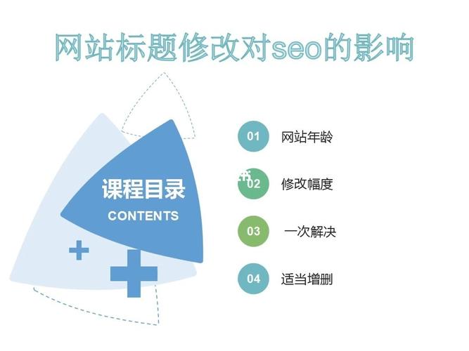seo题目更改_怎么修改网站标题title对seo优化没有影响 SEO关键词 seo题目更改_怎么修改网站标题title对seo优化没有影响 seo题目更改_怎么修改网站标题title对seo优化没有影响 SEO关键词