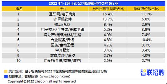 长沙seo专员_长沙迎节后招聘求职高峰 互联网人才需求占三成 网站建设公司 长沙seo专员_长沙迎节后招聘求职高峰 互联网人才需求占三成 长沙seo专员_长沙迎节后招聘求职高峰 互联网人才需求占三成 网站建设公司
