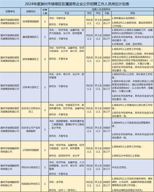 seo雇用滁州_滁州琅琊区这些企业正在招聘中 SEO关键词 seo雇用滁州_滁州琅琊区这些企业正在招聘中 seo雇用滁州_滁州琅琊区这些企业正在招聘中 SEO关键词
