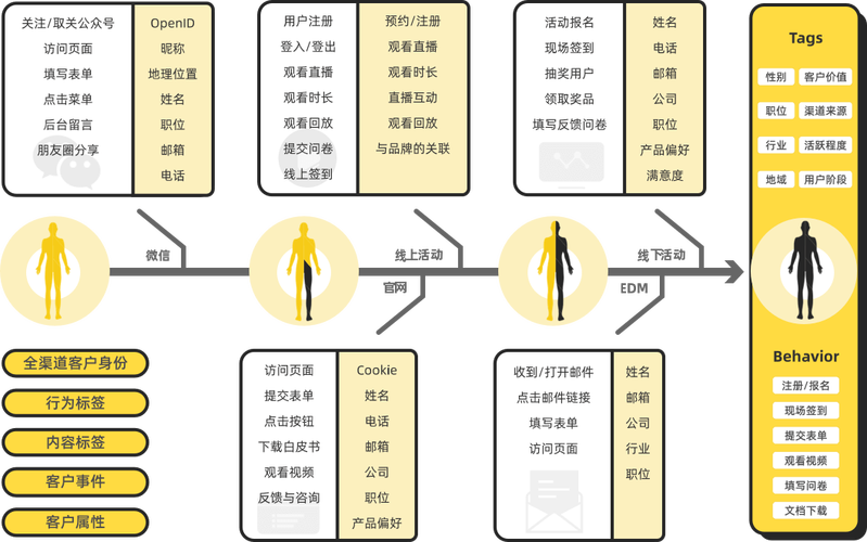 seo客户分类_ToB/大年夜C企业常用的获客渠道和获客对象有哪些 神马SEO seo客户分类_ToB/大年夜C企业常用的获客渠道和获客对象有哪些 seo客户分类_ToB/大年夜C企业常用的获客渠道和获客对象有哪些 神马SEO