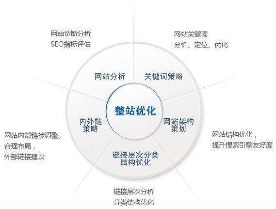 兰州实战seo_兰州城市站群若何做好SEO优化 兰州实战seo_兰州城市站群若何做好SEO优化 SEO关键词