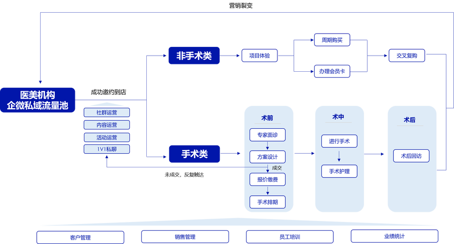 医疗seo司理_医美行业医美私域体系应该若何搭建 神马SEO 医疗seo司理_医美行业医美私域体系应该若何搭建 医疗seo司理_医美行业医美私域体系应该若何搭建 神马SEO