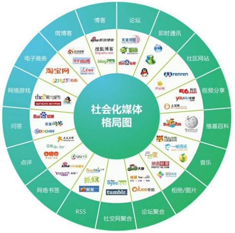 seo数字媒体_数字营销窍门SEO社交媒体与内容策略解析 搜狗SEO seo数字媒体_数字营销窍门SEO社交媒体与内容策略解析 seo数字媒体_数字营销窍门SEO社交媒体与内容策略解析 搜狗SEO