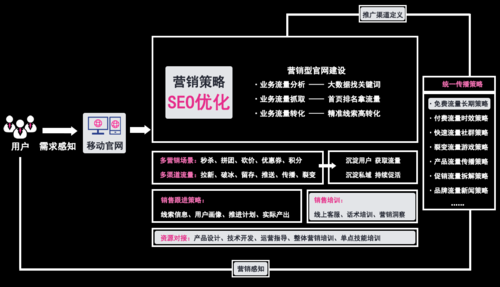 seo营销结论_揭秘3家大年夜公司SEO营销客户蝶变增长二 seo营销结论_揭秘3家大年夜公司SEO营销客户蝶变增长二 SEO关键词