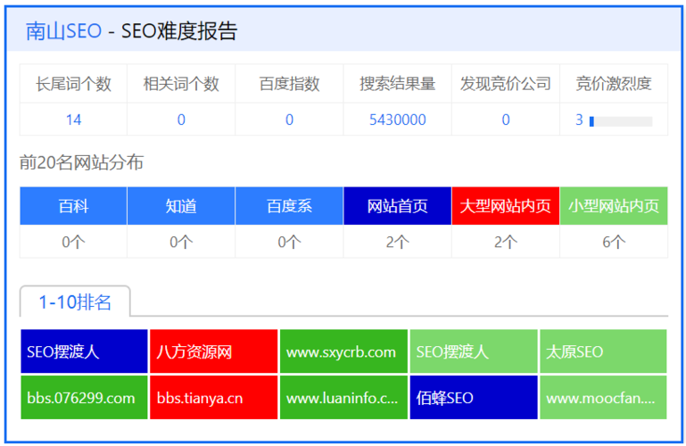 南山seo技能_seo网站排名优化技巧 百度SEO 南山seo技能_seo网站排名优化技巧 南山seo技能_seo网站排名优化技巧 百度SEO
